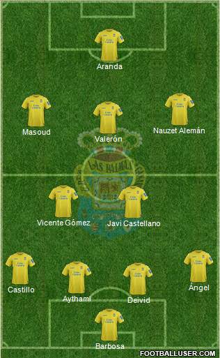 U.D. Las Palmas S.A.D. Formation 2013