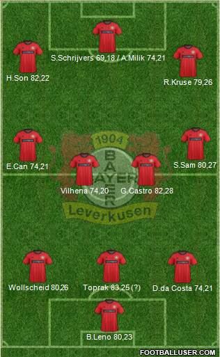 Bayer 04 Leverkusen Formation 2013