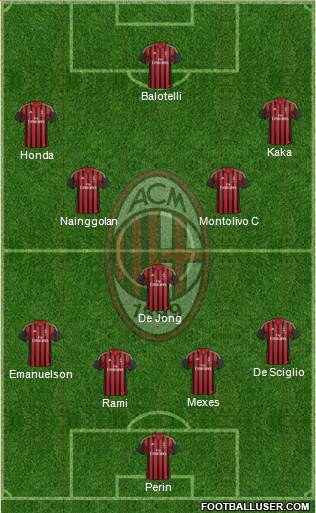A.C. Milan Formation 2013