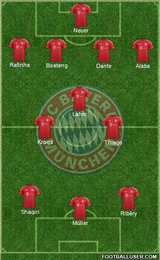 FC Bayern München Formation 2013