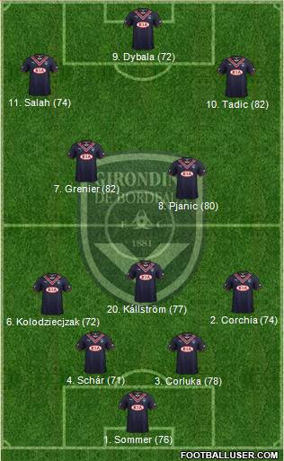 FC Girondins de Bordeaux Formation 2013