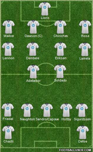Tottenham Hotspur Formation 2013
