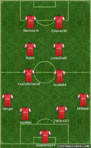 Arsenal Formation 2013