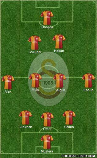 Galatasaray SK Formation 2013