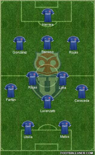 CF Universidad de Chile Formation 2013
