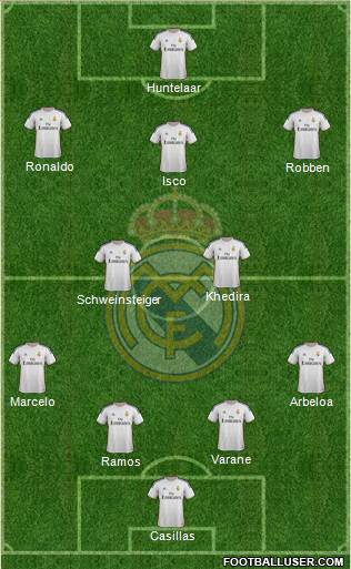 Real Madrid C.F. Formation 2013