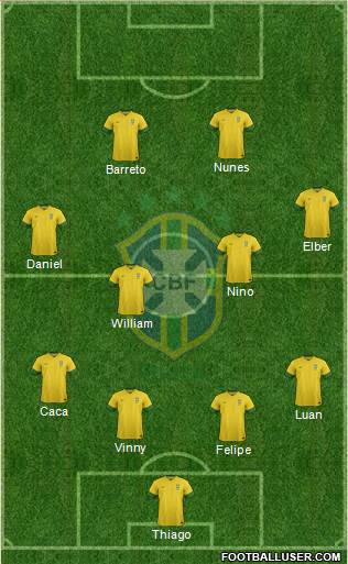 Brazil Formation 2013
