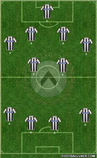 Udinese Formation 2013