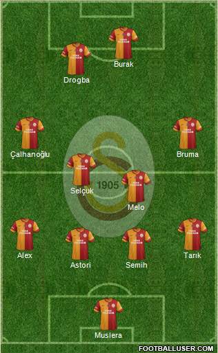 Galatasaray SK Formation 2013