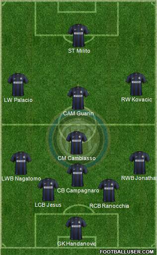 F.C. Internazionale Formation 2013
