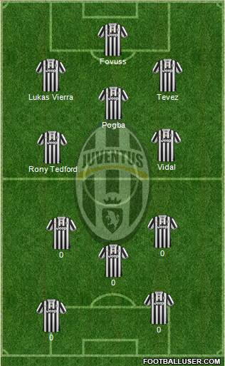 Juventus Formation 2013