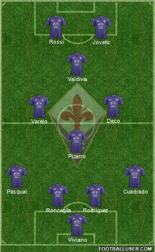 Fiorentina Formation 2013