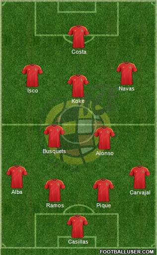 Spain Formation 2013