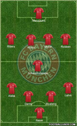 FC Bayern München Formation 2013