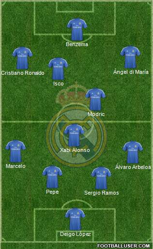 Real Madrid C.F. Formation 2013