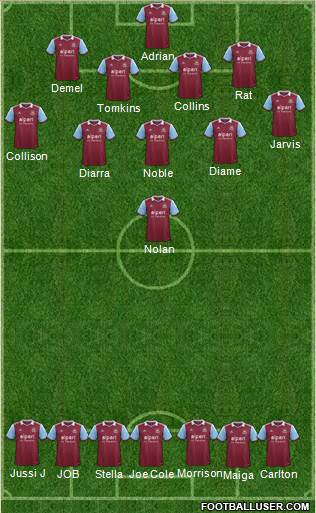 West Ham United Formation 2013