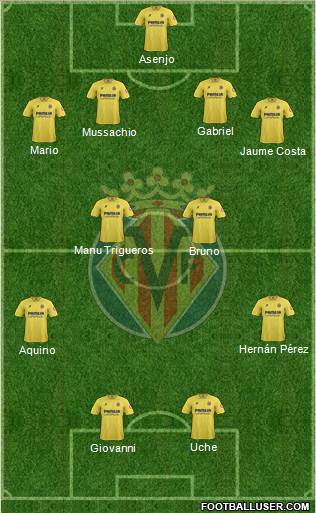 Villarreal C.F., S.A.D. Formation 2013