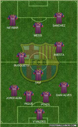 F.C. Barcelona Formation 2013