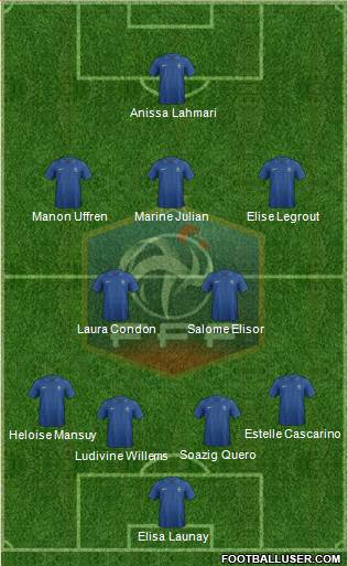 France Formation 2013