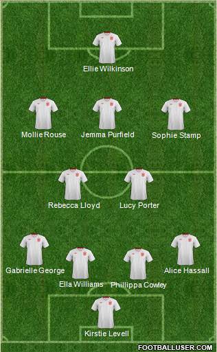 England Formation 2013