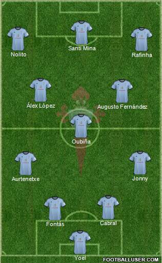 R.C. Celta S.A.D. Formation 2013