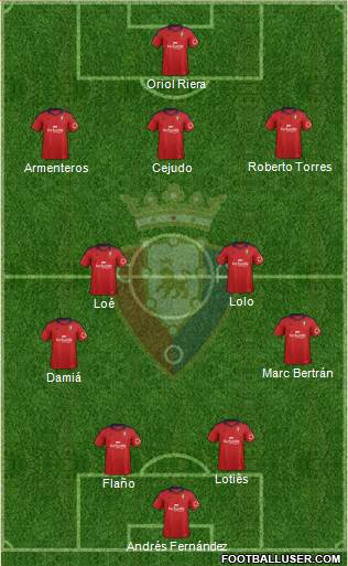 C. At. Osasuna Formation 2013