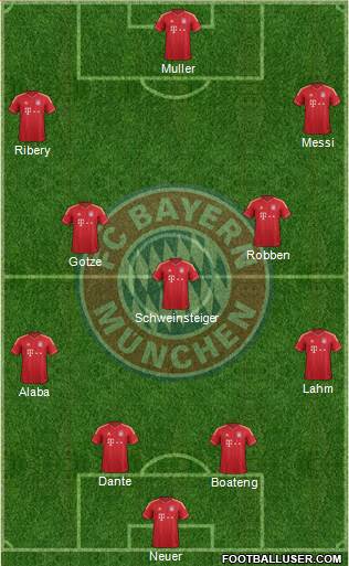 FC Bayern München Formation 2013
