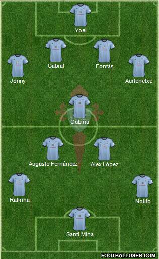 R.C. Celta S.A.D. Formation 2013