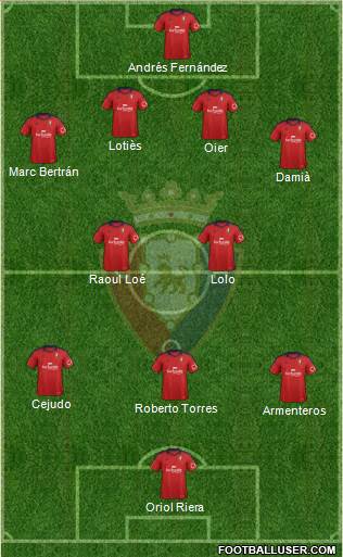 C. At. Osasuna Formation 2013