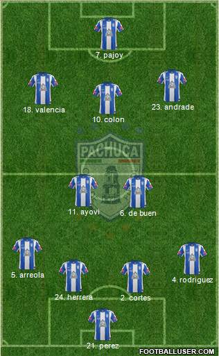 Club Deportivo Pachuca Formation 2013
