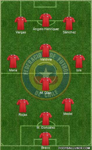 Chile Formation 2013