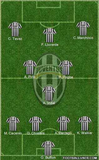 Juventus Formation 2013