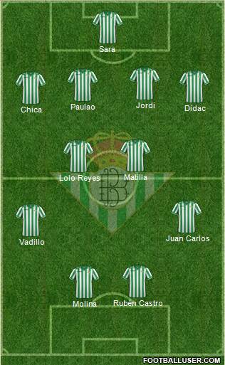 Real Betis B., S.A.D. Formation 2013