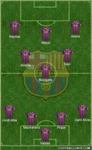 F.C. Barcelona Formation 2013