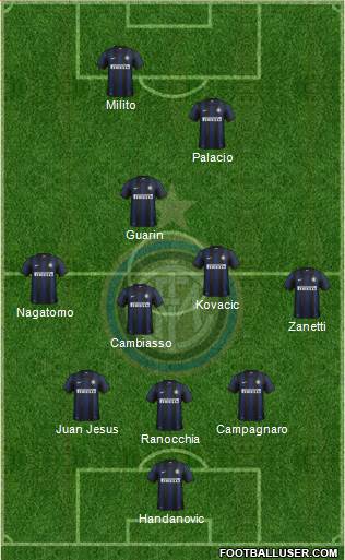 F.C. Internazionale Formation 2013