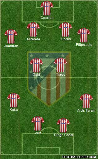 C. Atlético Madrid S.A.D. Formation 2013