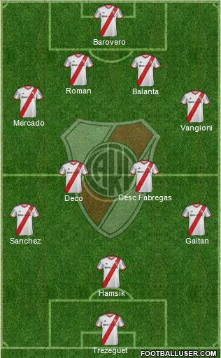 River Plate Formation 2013