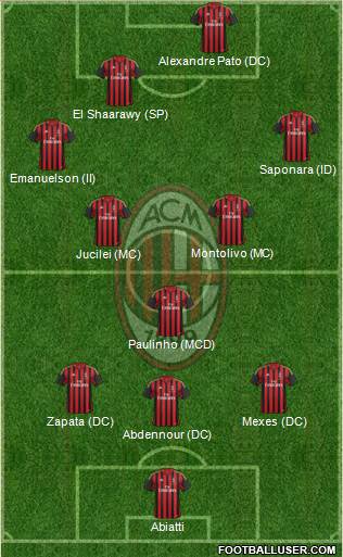 A.C. Milan Formation 2013