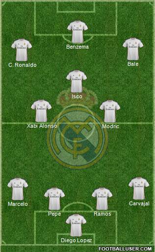 Real Madrid C.F. Formation 2013
