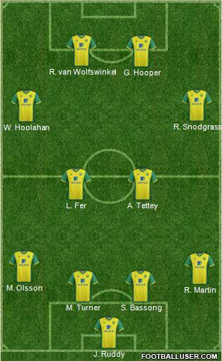 Norwich City Formation 2013