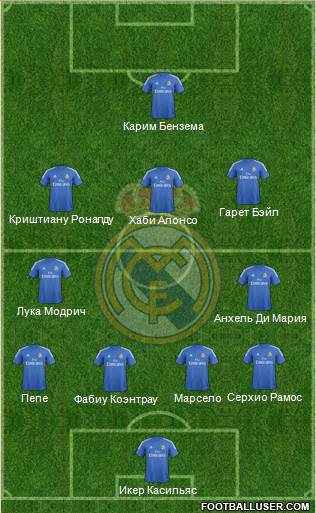 R. Madrid Castilla Formation 2013