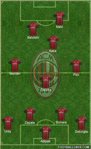 A.C. Milan Formation 2013