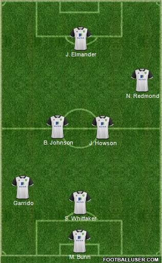 Norwich City Formation 2013