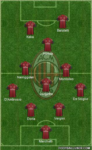 A.C. Milan Formation 2013