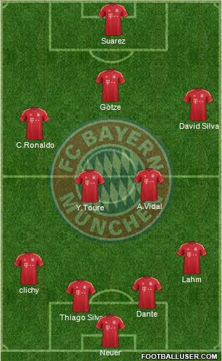 FC Bayern München Formation 2013