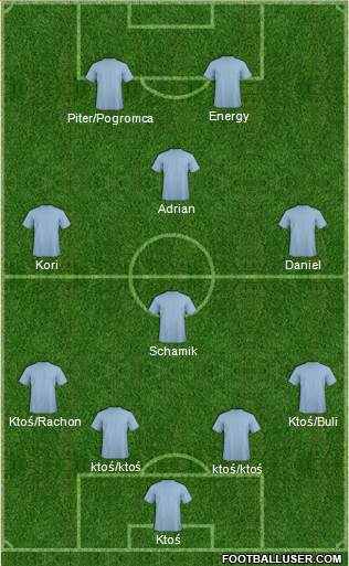 Aldershot Town Formation 2013