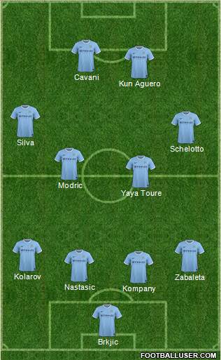 Manchester City Formation 2013
