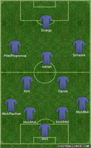 AFC Bournemouth Formation 2013