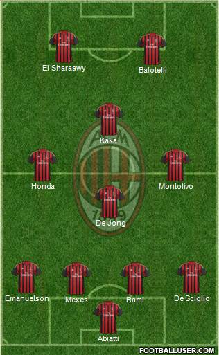 A.C. Milan Formation 2013
