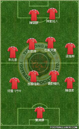 Hong Kong Formation 2013
